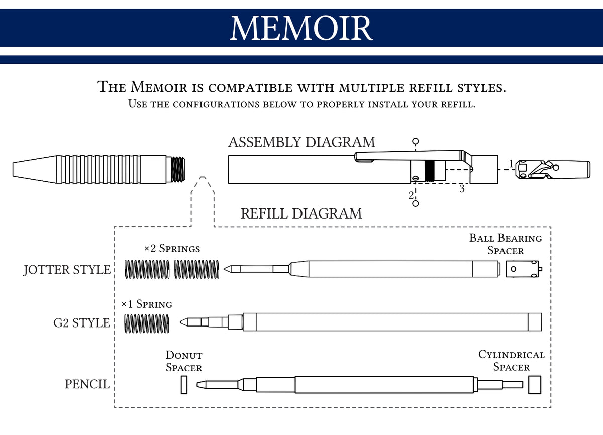 Memoir