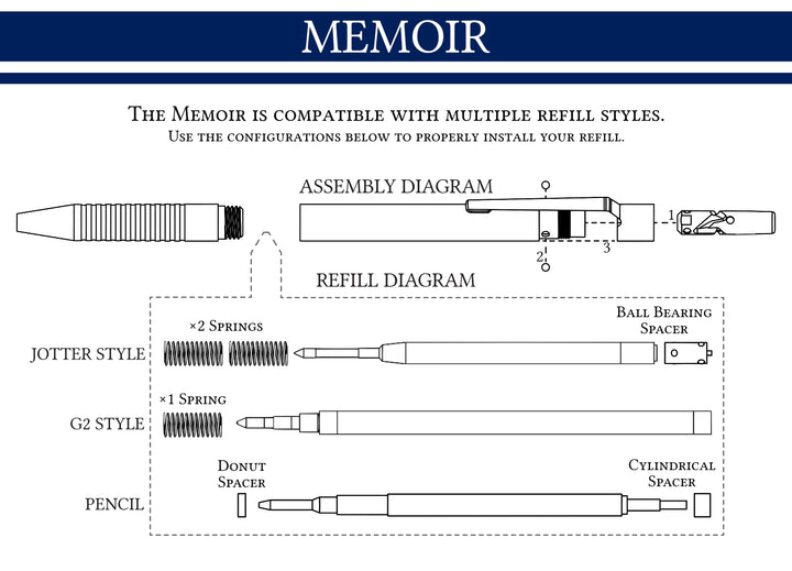 Memoir - Conversion Kit